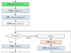 simplest libRTMP example Screenshot 2