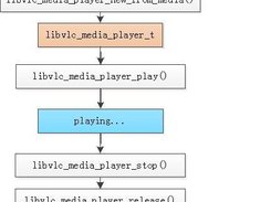 simplest libVLC example Screenshot 2