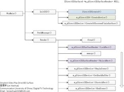 simplest media play Screenshot 3