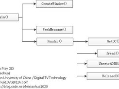 simplest media play Screenshot 6