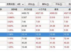 in chinese environment