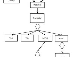 Documentation Process
