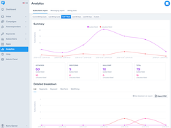 Track clicks, keep track of subscriber growth, and more! Powerful analytics help you optimize your SMS marketing efforts.