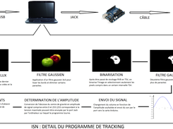 Schema