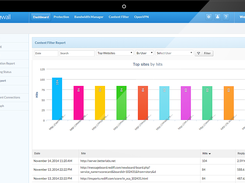 Content Reports
