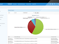 Intrusion Report
