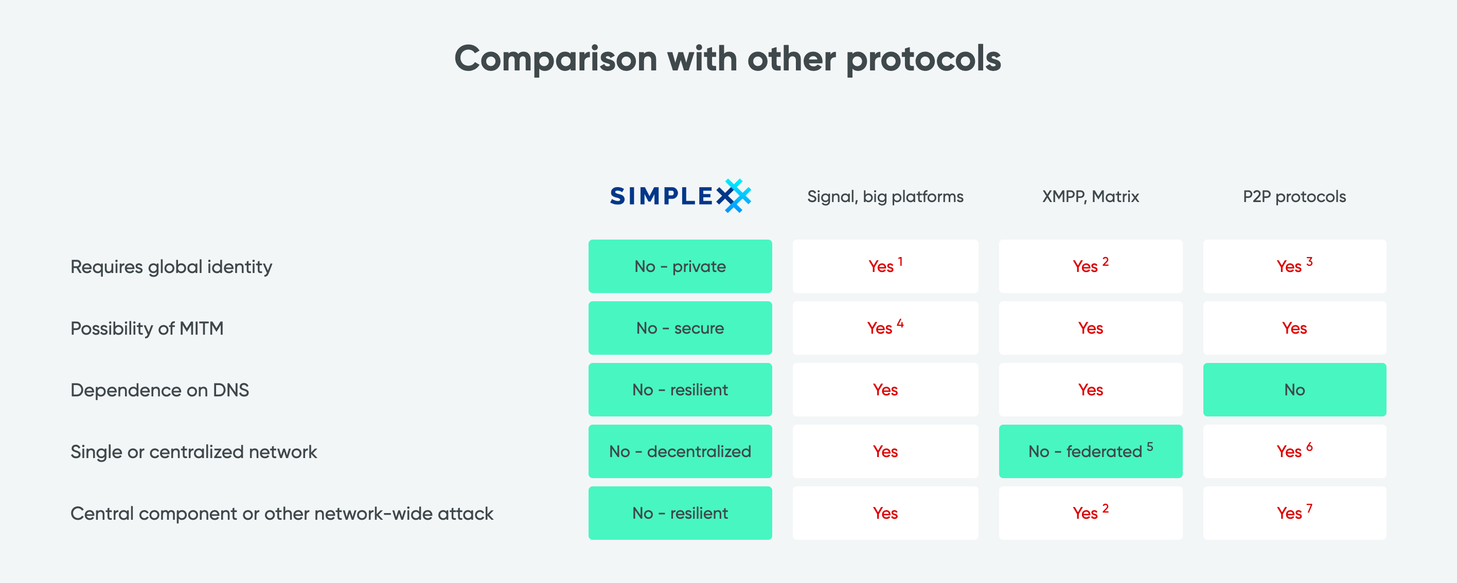 SimpleX Reviews in 2026