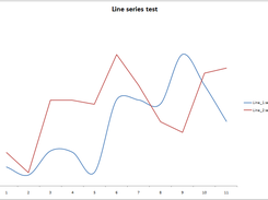 Line chart