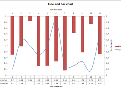 Chart with second axes pair