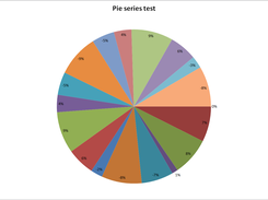 Pie chart