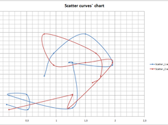 Scatter chart