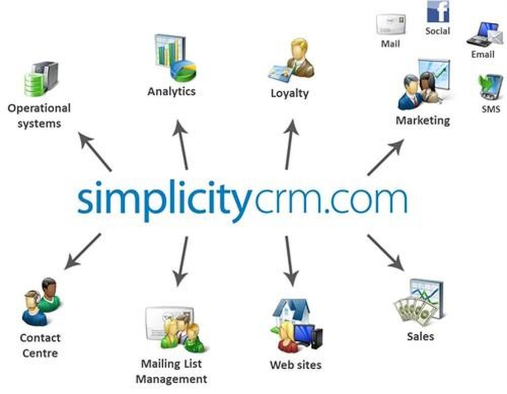 Simplicity CRM Screenshot 1