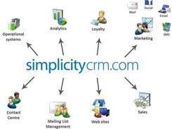 Simplicity CRM Screenshot 1