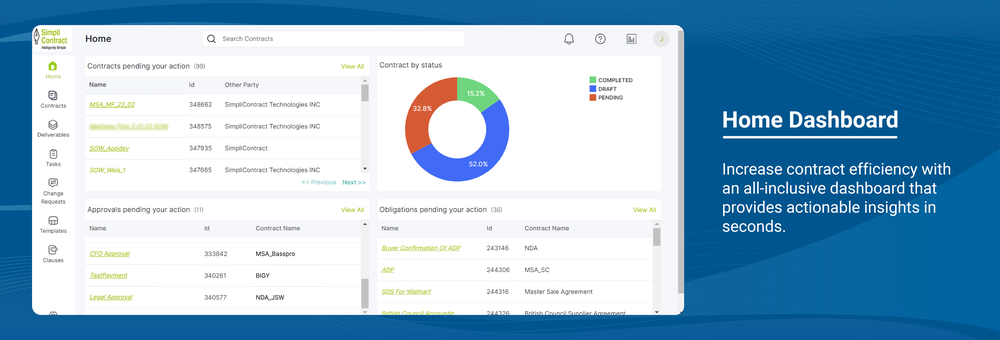 Home Dashboard  Increase contract efficiency with an all-inclusive dashboard that provides actionable insights in seconds.