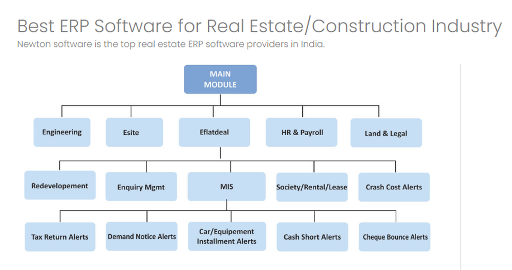 Simplify ERP Screenshot 1