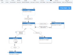 SimpliGov Workflow Builder