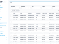 Payroll list