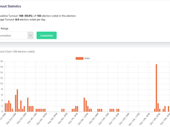 Election Manager, Turnout Report