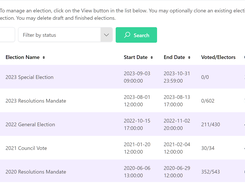 Election Manager, Dashboard