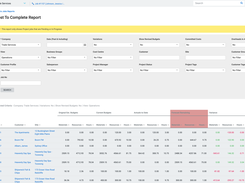 Project Management and Reporting 