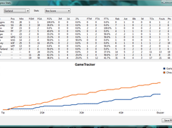 SSC Stats