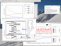 SimThyr 3.1 on Linux (openSUSE): Sensitivity analysis with tornado plot