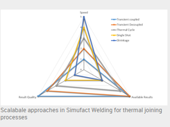 Simufact Welding Screenshot 2