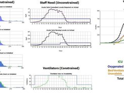 Simul8 Screenshot 2