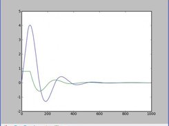 Plot of beam angle and ball position