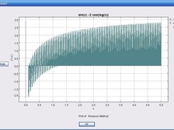 Simpson 1/3 rule simulation