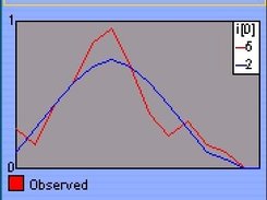 SimulME_Chart1