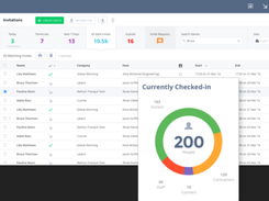 Sine-Dashboard