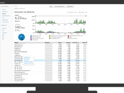 ADEM Data Analytics