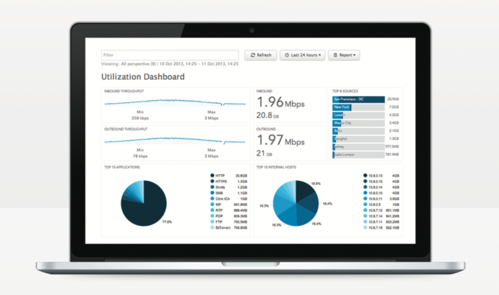 ADEM Utilization Dashboard