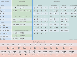 Iskoola pota sinhala unicode free download for windows 7