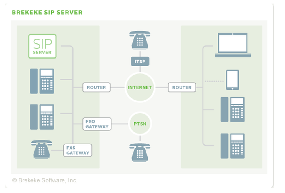 SIP Server Screenshot 1