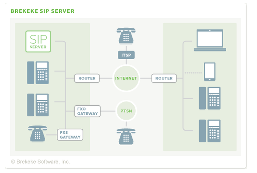 https://a.fsdn.com/con/app/proj/sip-server.s/screenshots/1.PNG/1000/auto/1