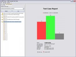 SIP Proxy - Test Case Mode - Report