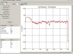 Rate Graph