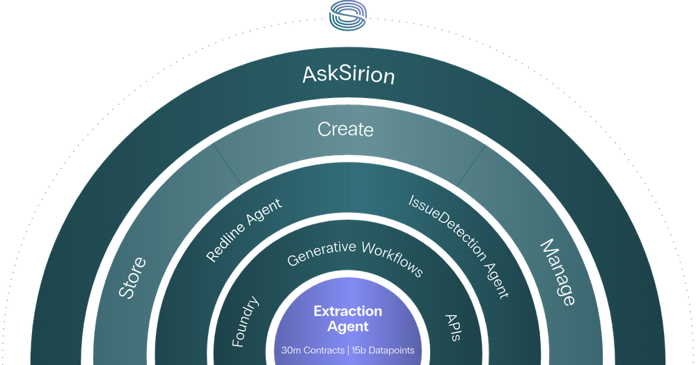 AI-Native CLM you can trust