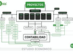 SiS ERP Construcción Screenshot 1