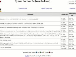 Detailed system view Linux