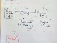 [Sprint 1.1] Modelagem Visual das Ações do Usuário