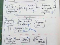 [Sprint 1.1] Modelagem Visual das Ações do Moderador