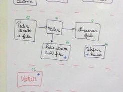 [Sprint 1.2] Modelagem Visual das Ações do Usuário