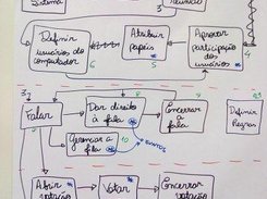 [Sprint 1.2] Modelagem Visual das Ações do Moderador