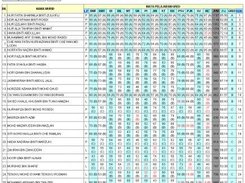 Output Data keputusan darjah 6A