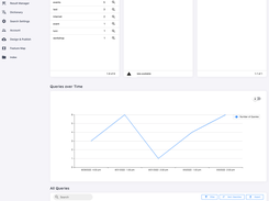 control panel with preview of analytics dashboard