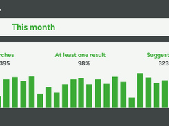 Insight in site search