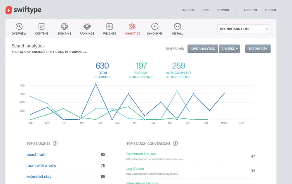 SiteSearch-Analytics